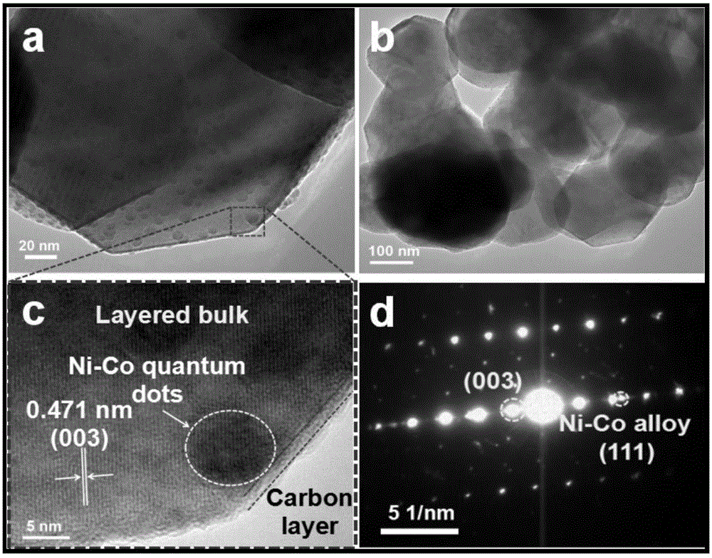 Surface modification method for improving electrochemical performance of lithium-rich material, obtained lithium-rich material and application thereof