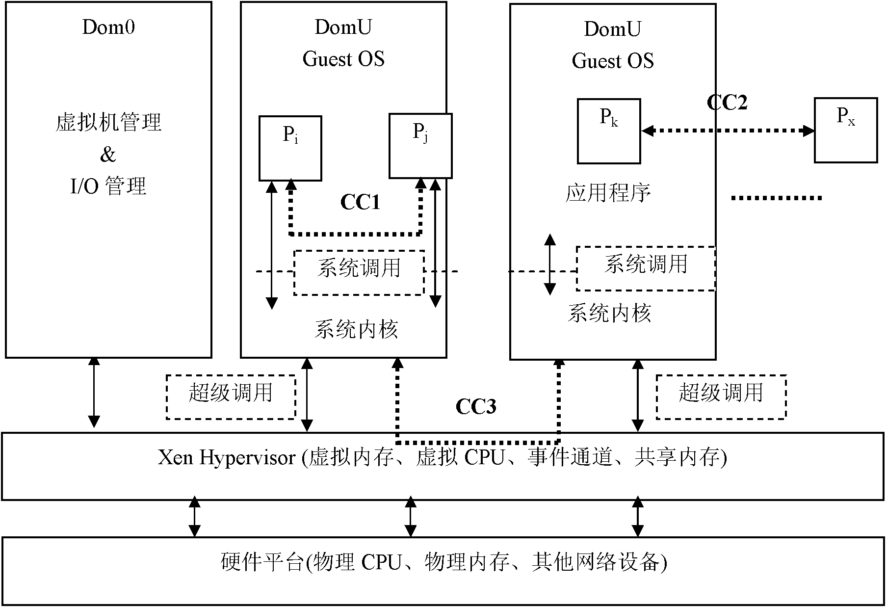 Covert communication method under cloud computing environment