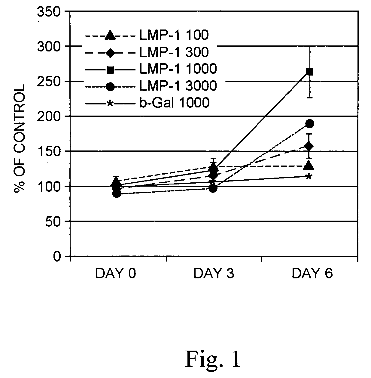 Methods of expressing LIM mineralization protein