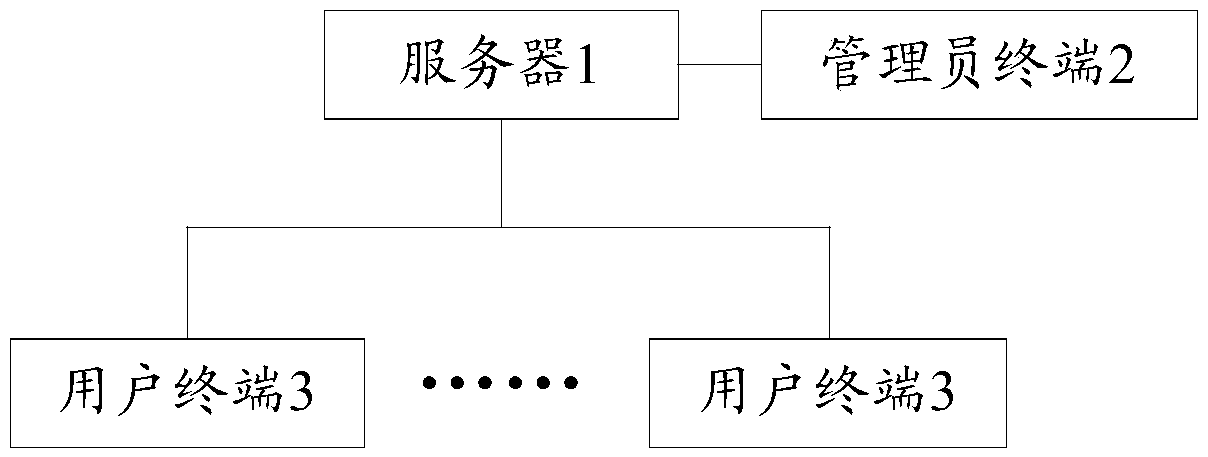 Hospital secondary warehouse management system and management method