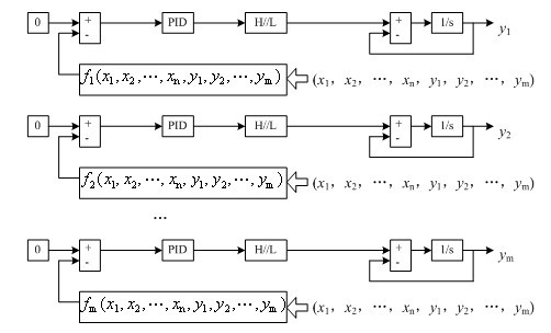 Configuration method for achieving iterative computation function in distributed control system