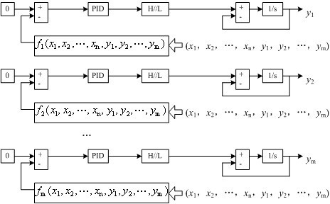 Configuration method for achieving iterative computation function in distributed control system