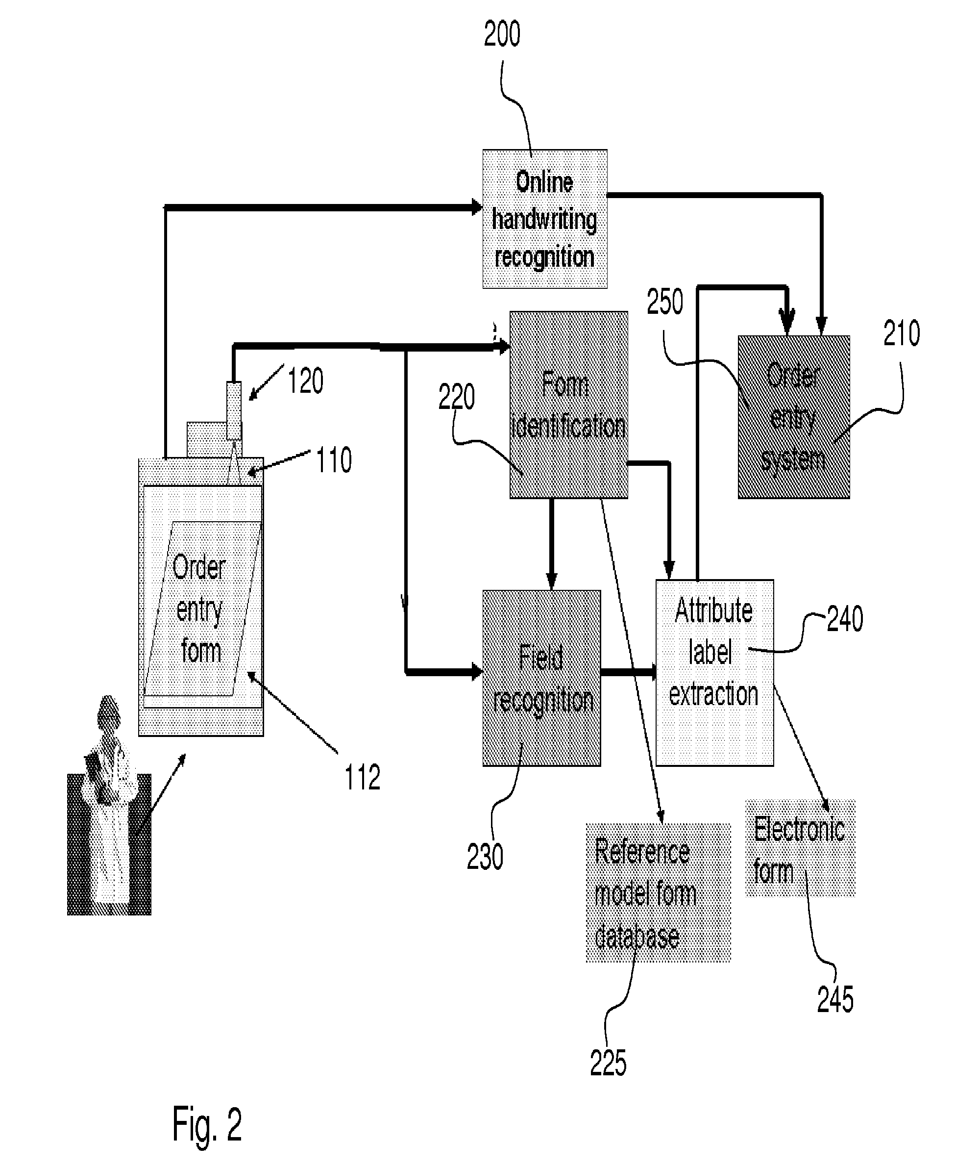 Camera-equipped writing tablet apparatus for digitizing form entries