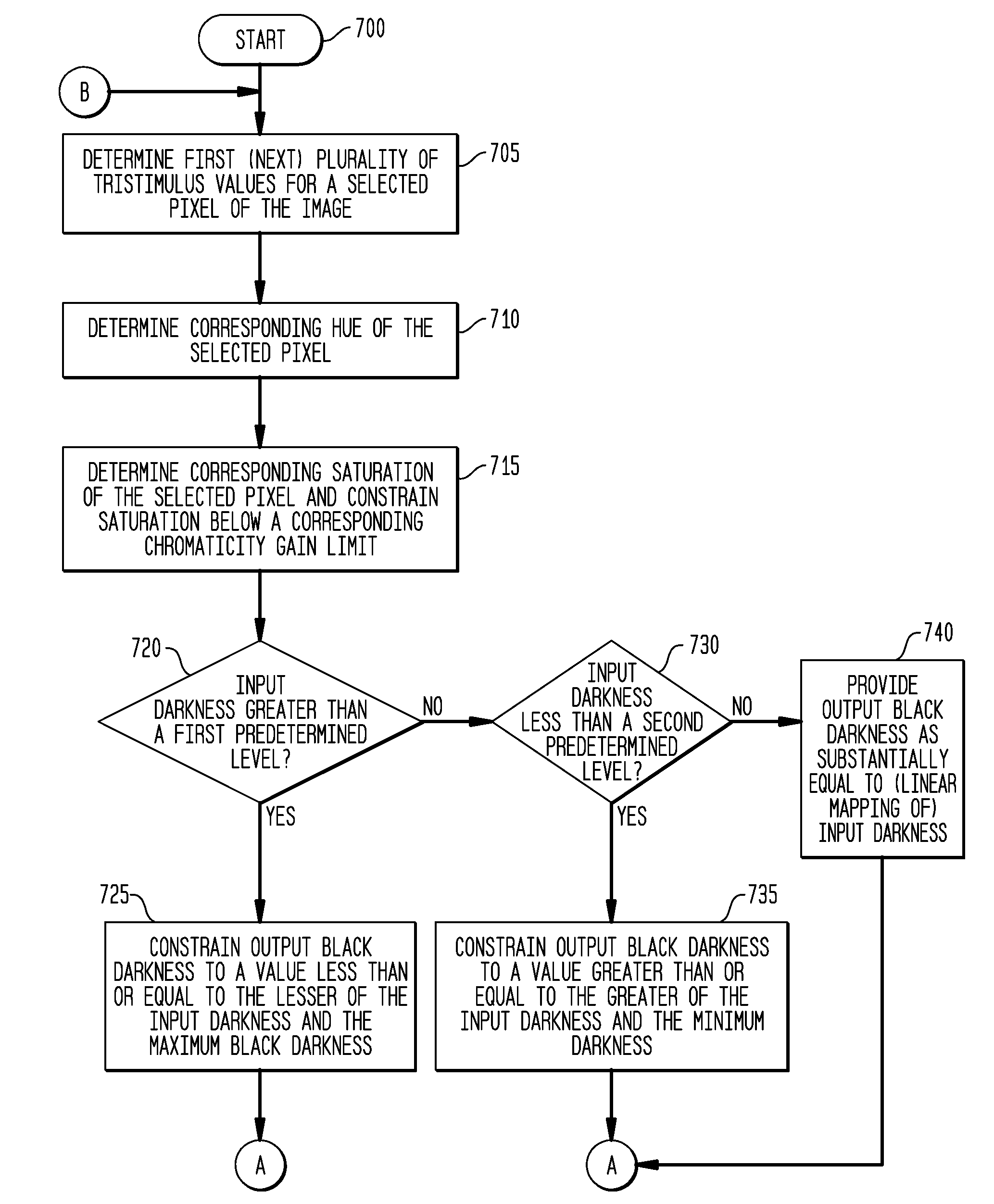 Vision-Based Color and Neutral-Tone Management