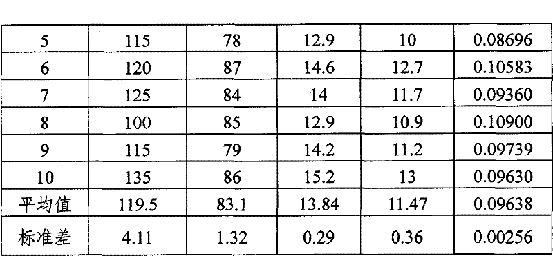 Improved methods for fermentative production of docosahexaenoic acid