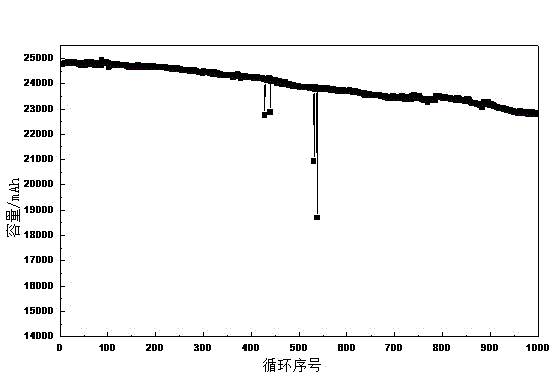 Flexible-packaged high-power lithium iron phosphate power battery