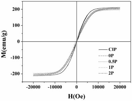 A kind of magnetic powder core and preparation method thereof