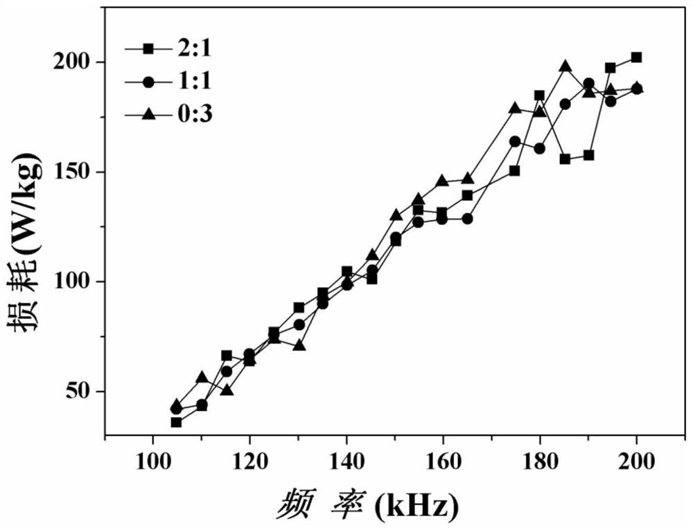 A kind of magnetic powder core and preparation method thereof