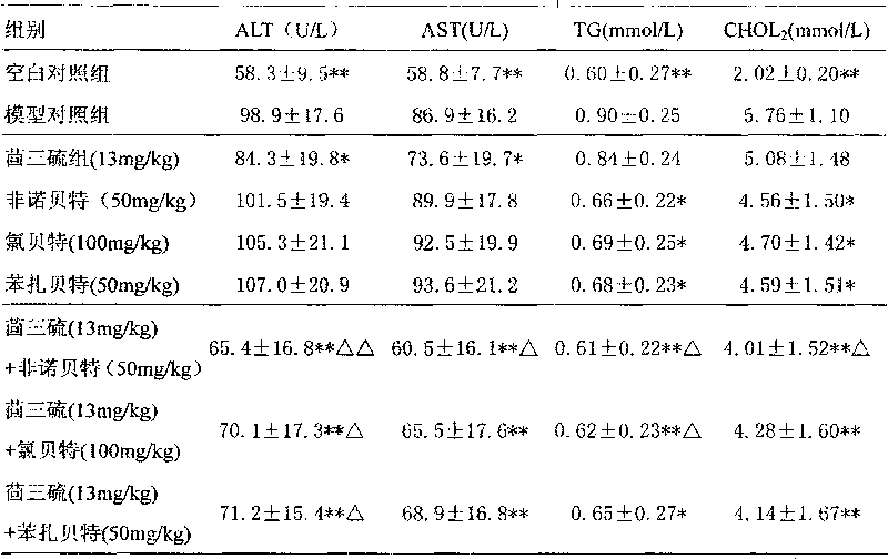 Combined drug of anethole and fenofibrate drugs