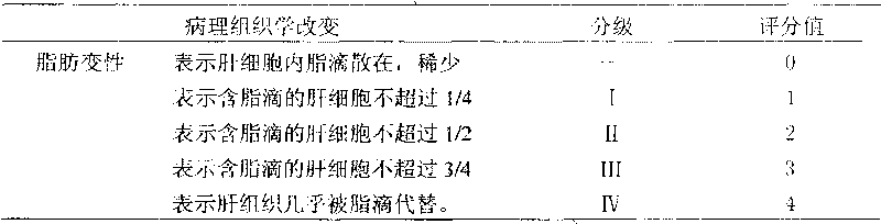 Combined drug of anethole and fenofibrate drugs