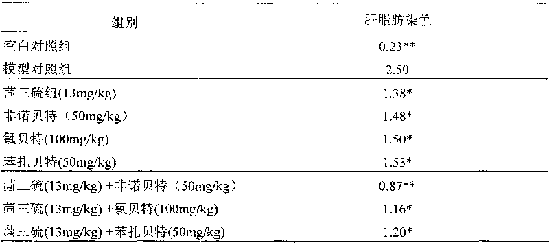 Combined drug of anethole and fenofibrate drugs