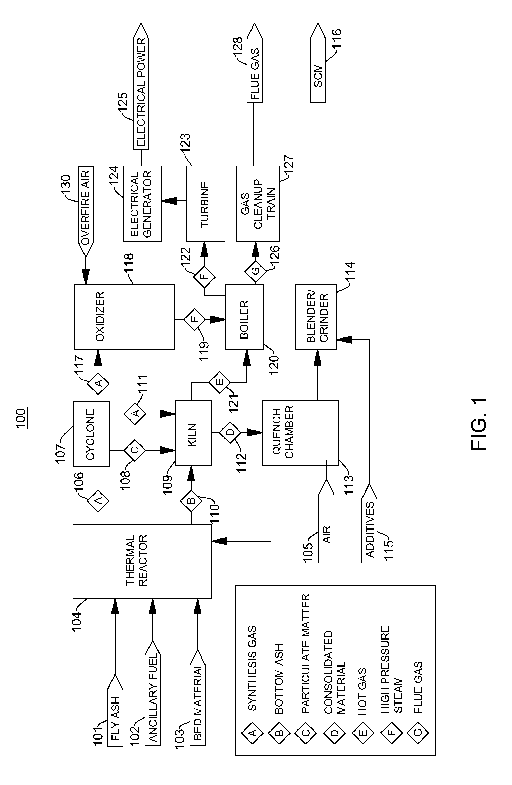 Method and system for reprocessing high carbon coal fly ash to produce cementitious materials