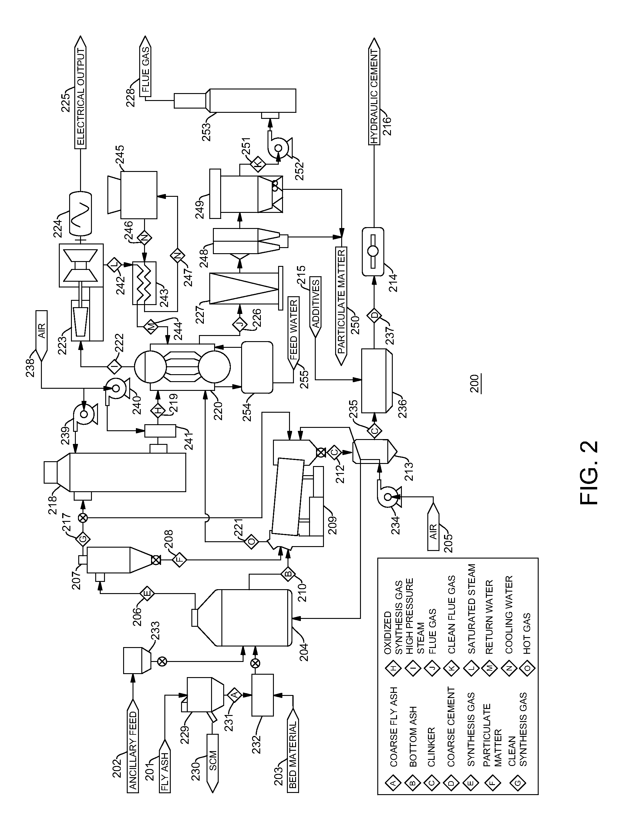 Method and system for reprocessing high carbon coal fly ash to produce cementitious materials