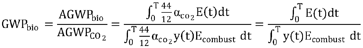 A biomass carbon emission estimation system and method based on life cycle analysis