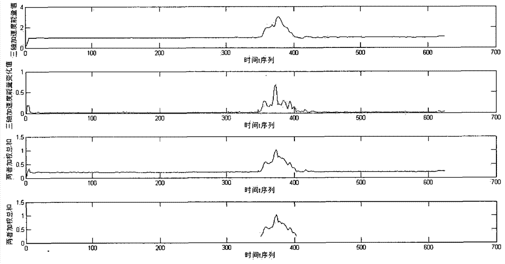 Method for recognizing gesture based on acceleration sensor