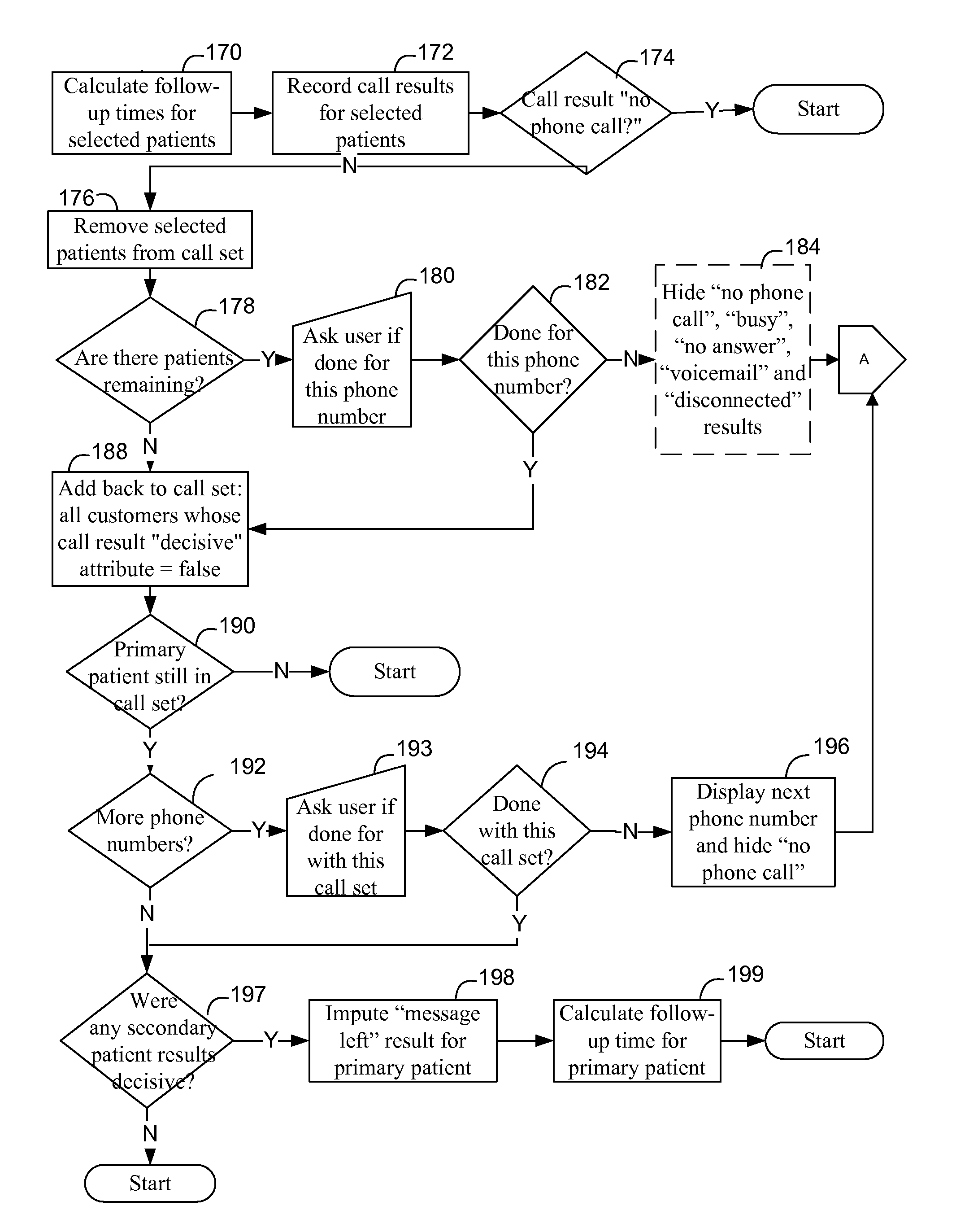 Method and apparatus for improving call yields when contacting patients who are due for a visit but do not have a scheduled appointment