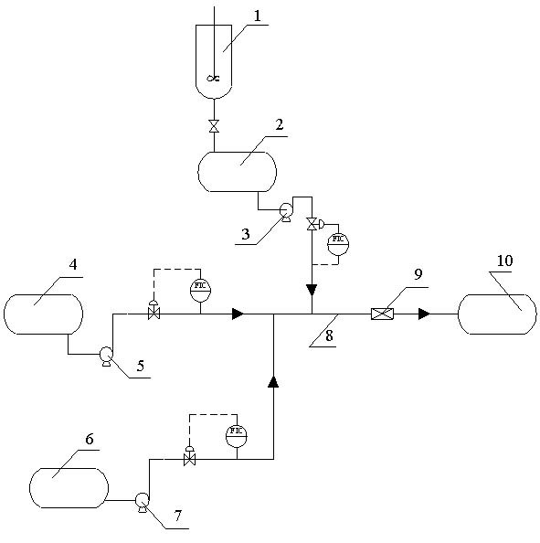 Clean environment-friendly dimethyl carbonate diesel and preparation method thereof