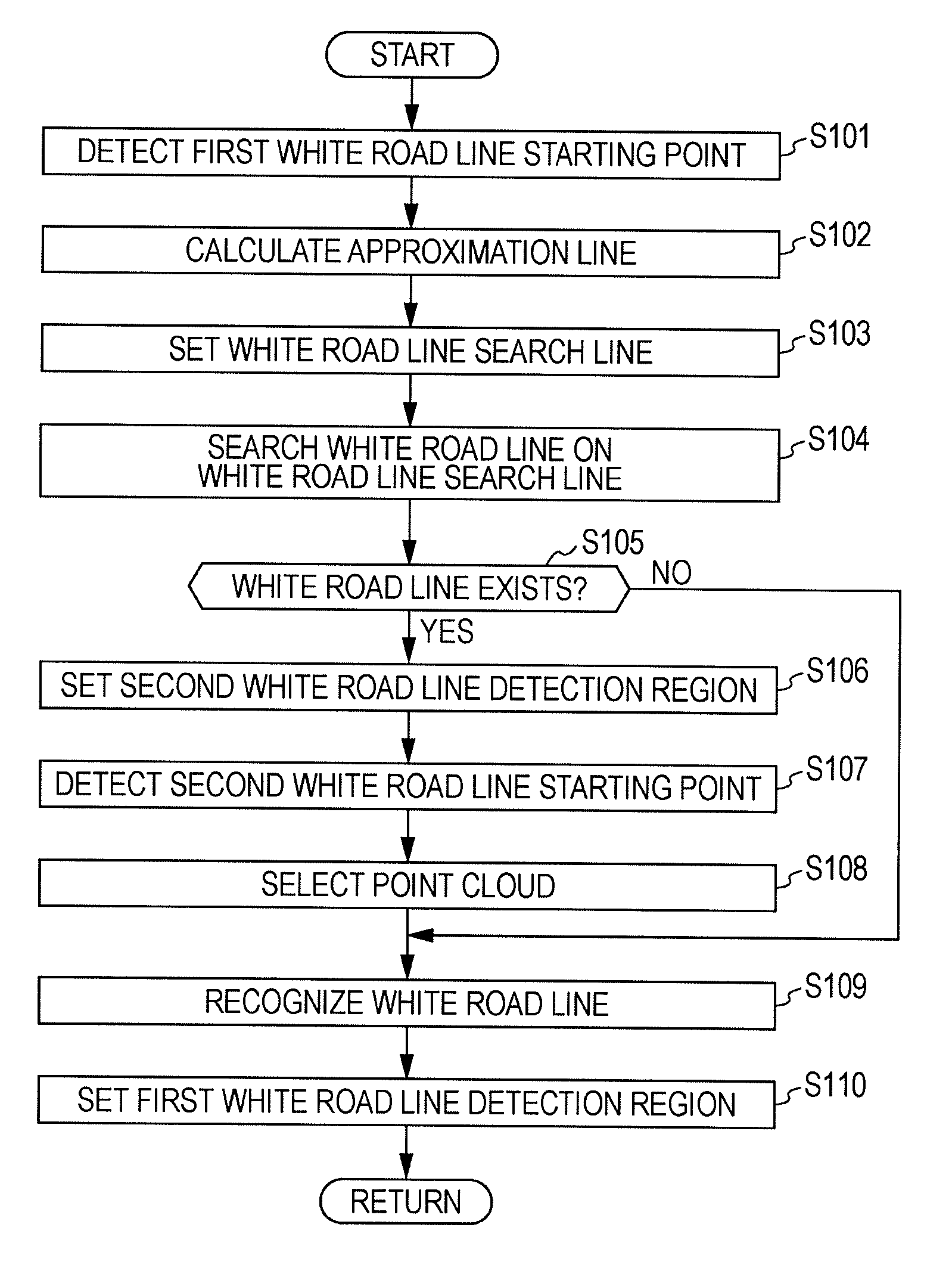 White road line recognition device for vehicle