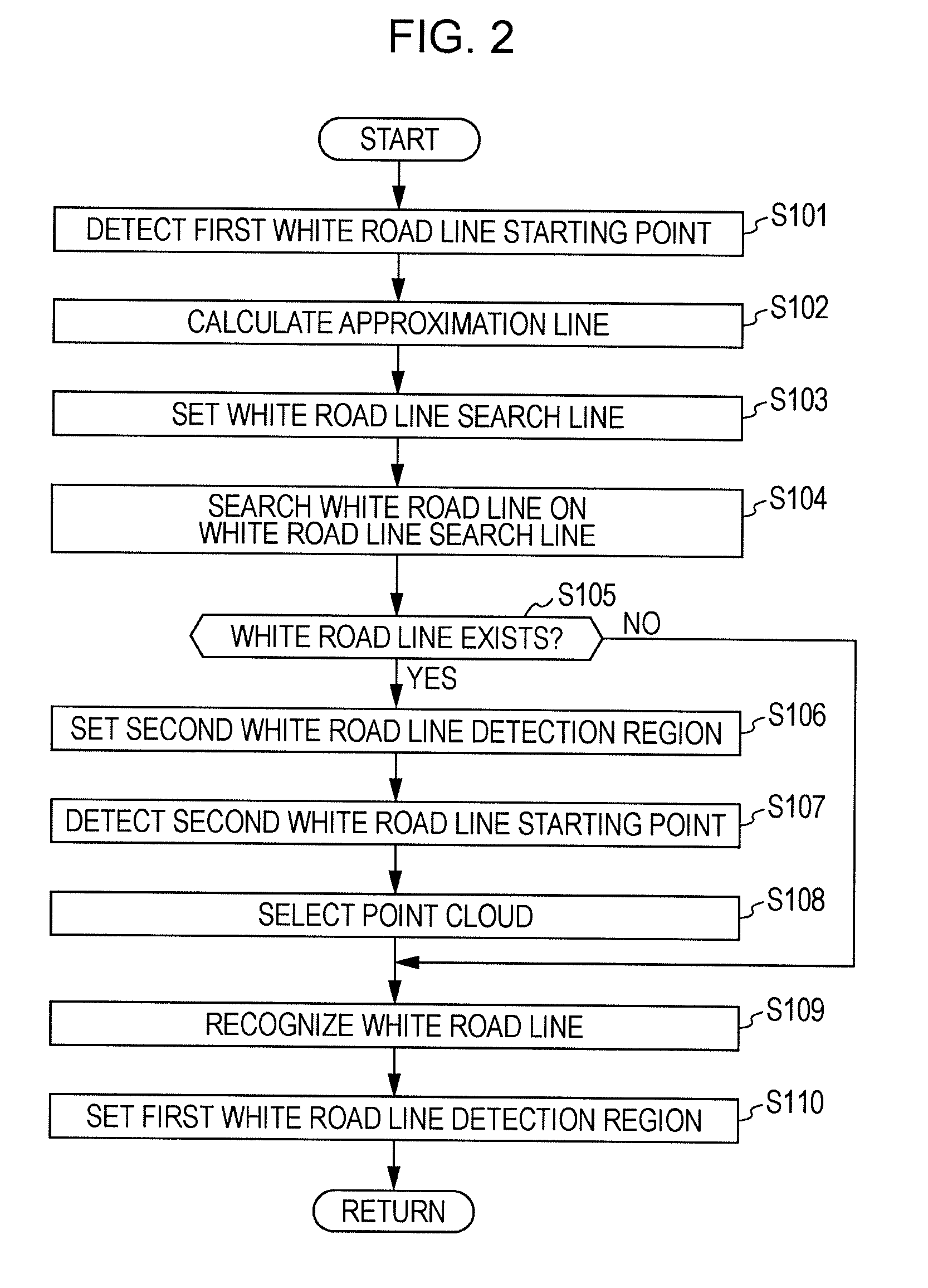 White road line recognition device for vehicle