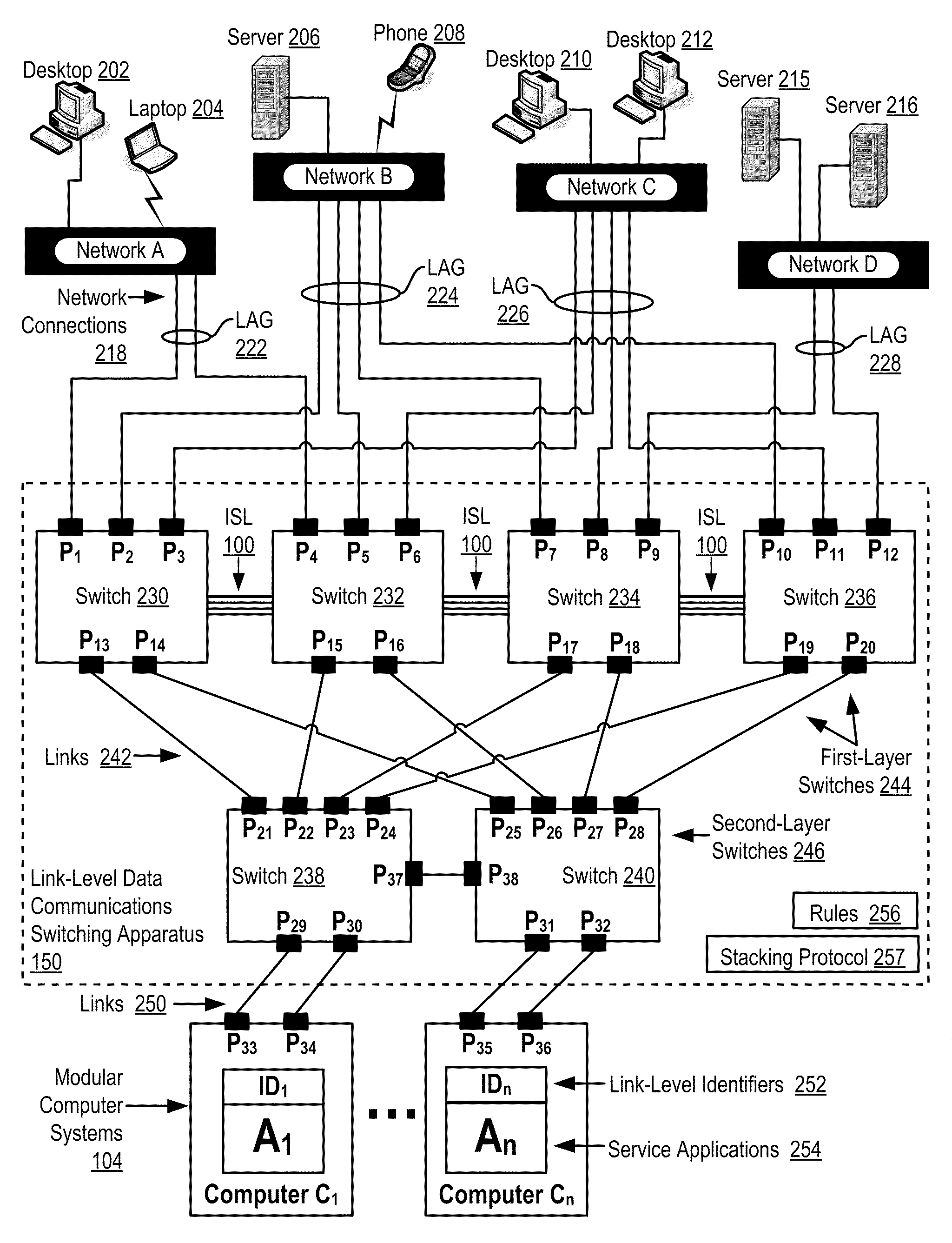 Two-layer switch apparatus to avoid first layer inter-switch link data traffic in steering packets through bump-in-the-wire service applications