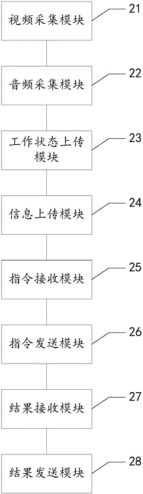 Kitchen communication system and method