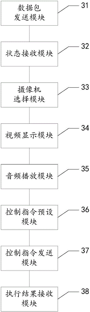 Kitchen communication system and method