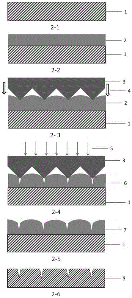 A method for preparing nanochannels based on template-induced cracking effect