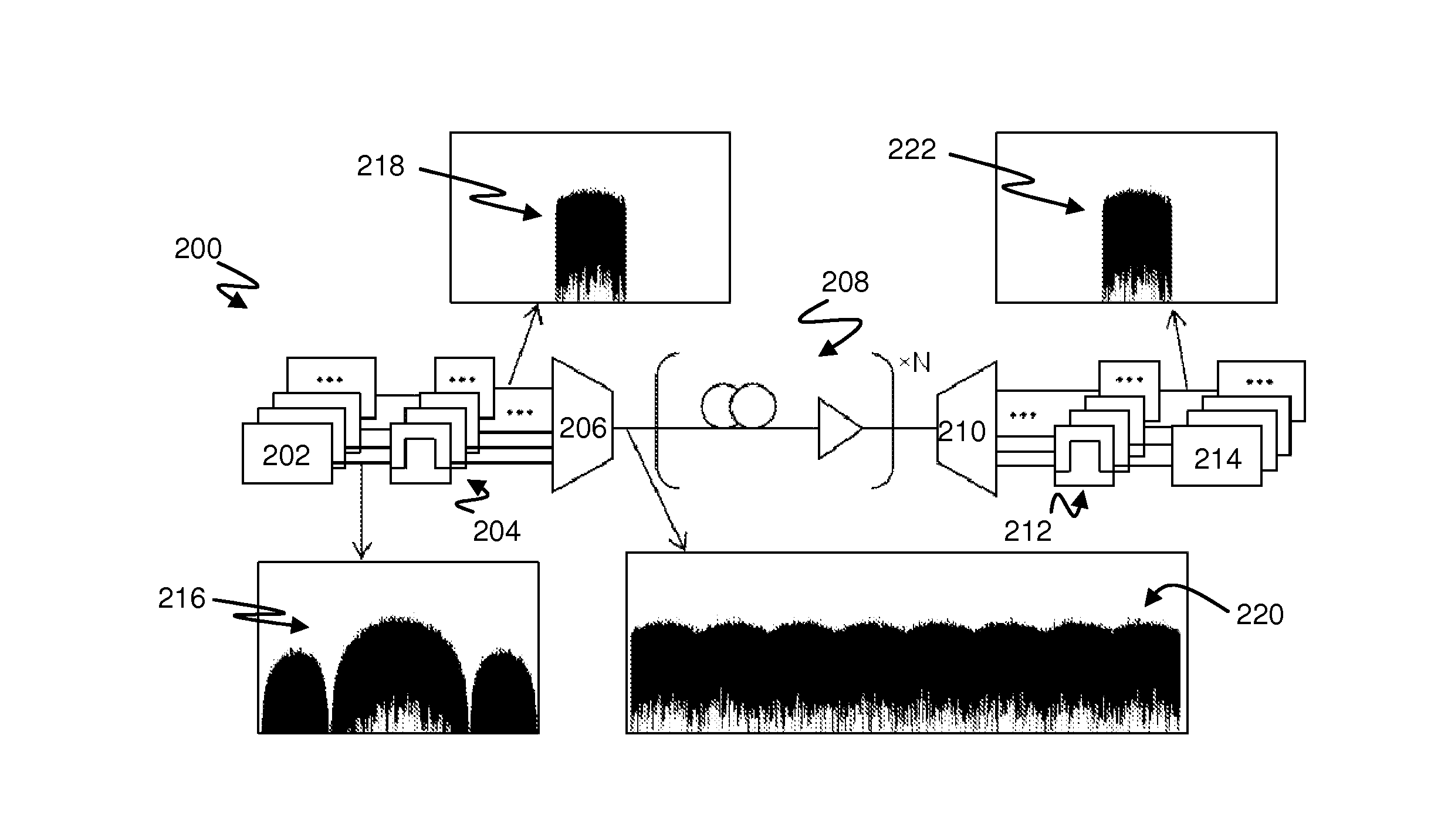 Optical OFDM transmission