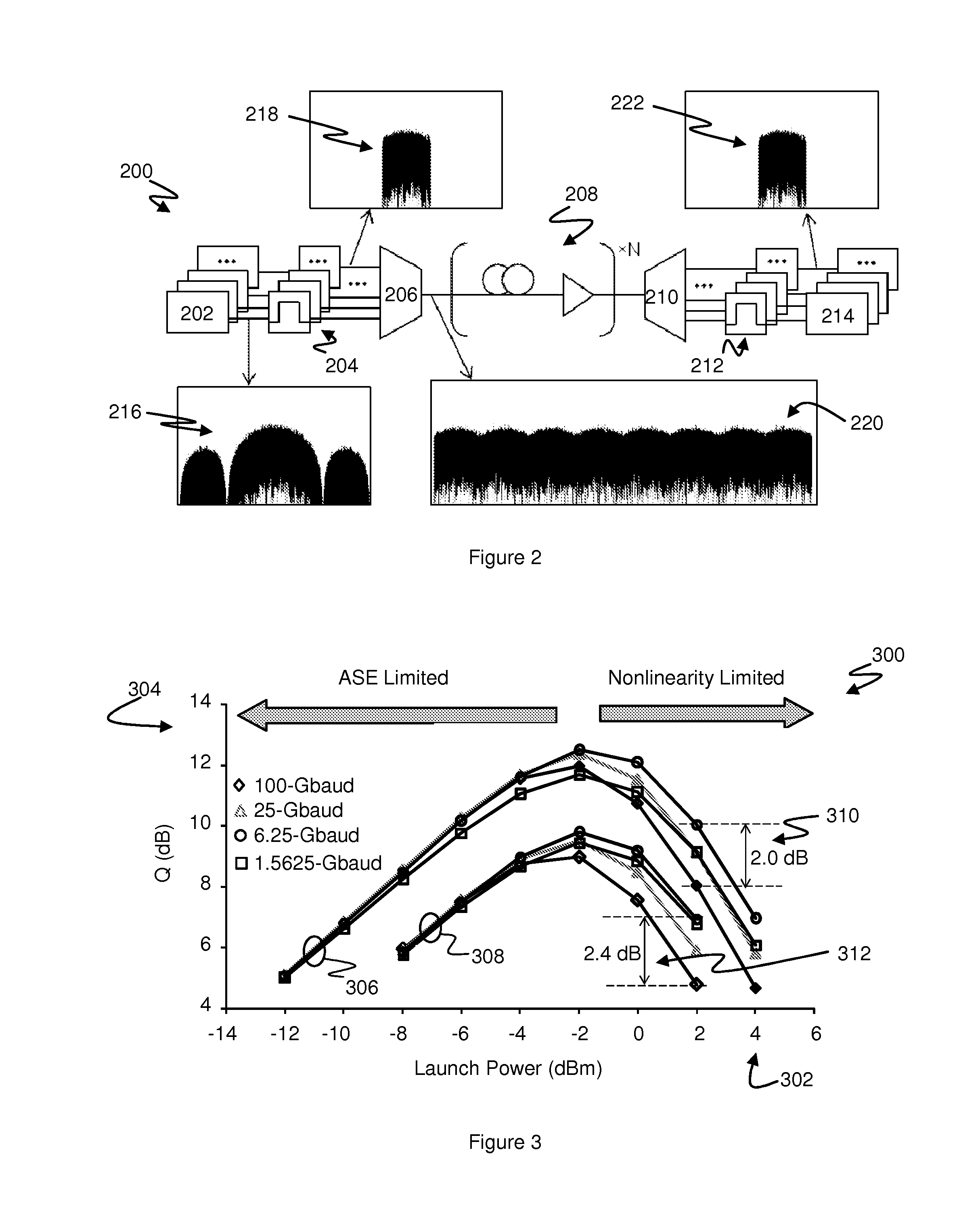 Optical OFDM transmission