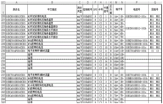 Intelligent generation method of program-controlled wiring diagram for coal transportation in thermal power plants