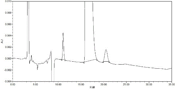 High performance liquid detection method for content of D-Carnitine in levocarnitine and levocarnitine salt product