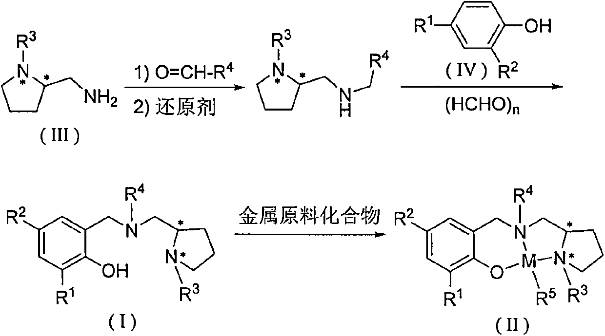 Chiral amino phenoxyl zinc and magnesium compound, and preparation method and application thereof