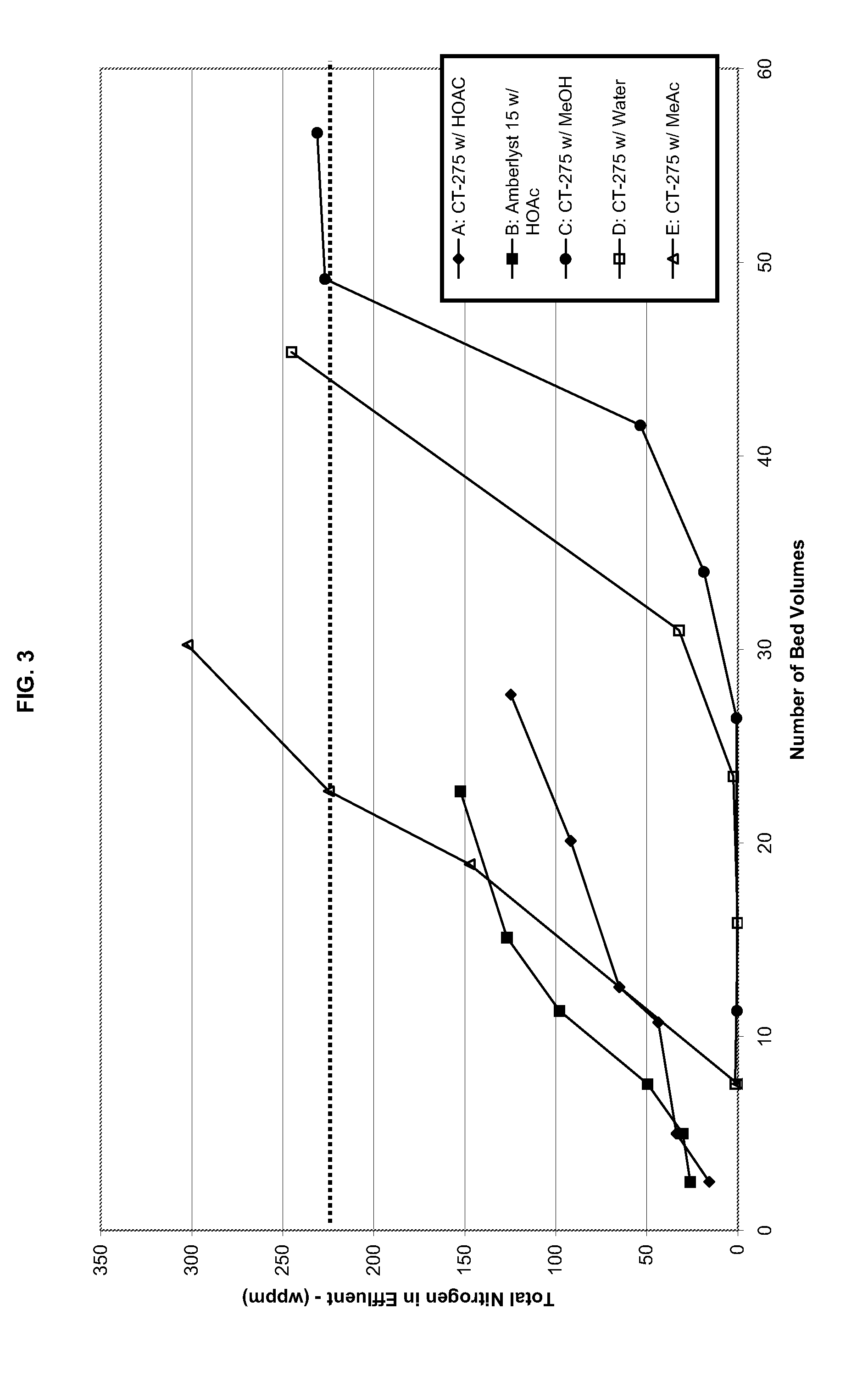 Removal of amine compounds from carbonylation process stream containing corrosion metal contaminants