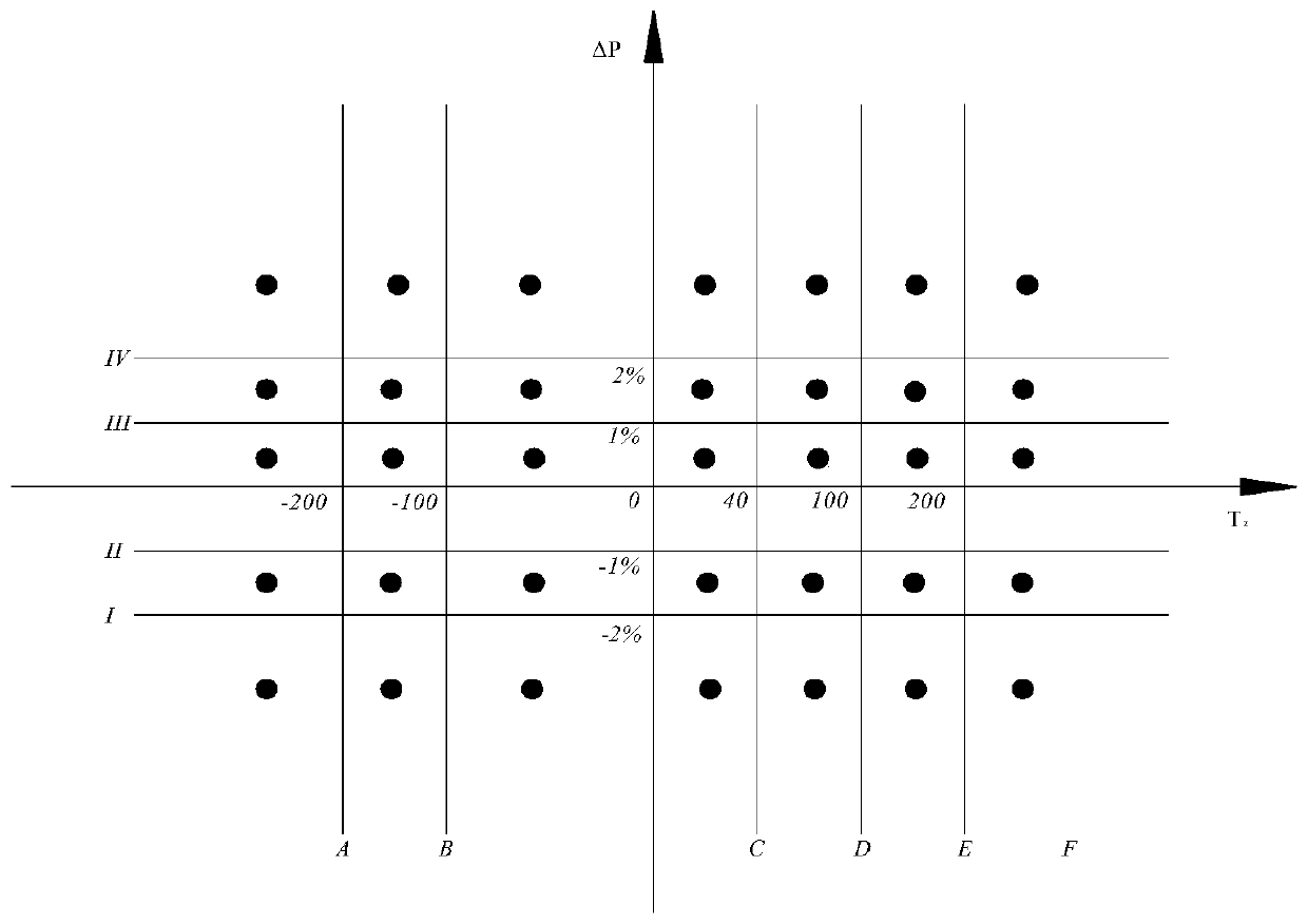 Fuzzy control-based research reactor power automatic adjustment method