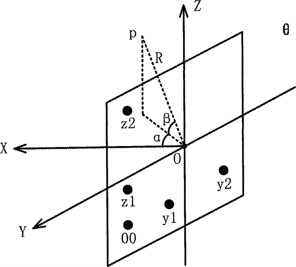 Two-dimension angle calculation method based on distance and carrier phase difference