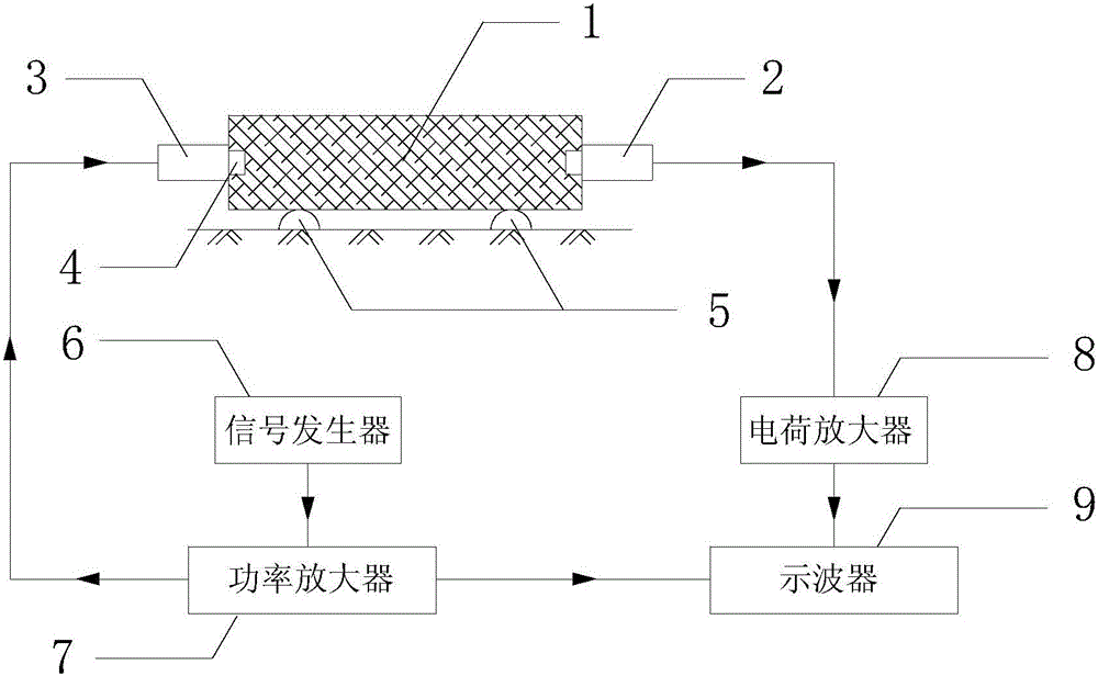 Method and device for testing small strain viscoelasticity parameter of geotechnical engineering material through bending elements