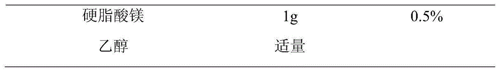 Sodium prasterone sulfate sustained-release tablet and preparation method thereof