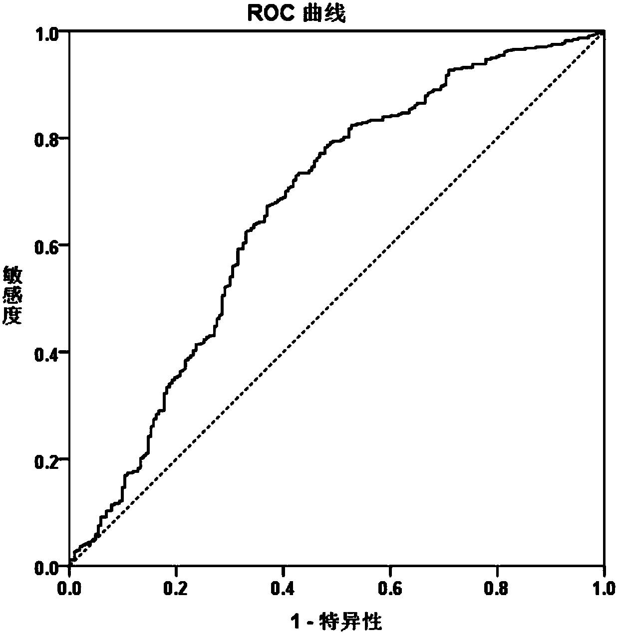 Application of CNPY2 isomer 2 to diagnosis, prognosis, relapse and metastasis as well as radiotherapy and chemotherapy effect prediction of colorectal cancer