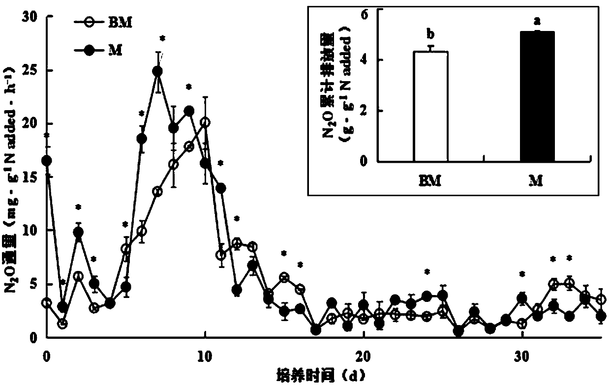 Biomass charcoal-based organic fertilizer compost, and preparation method and application thereof