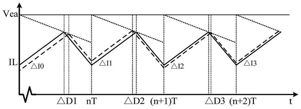 Self-adaptive slope compensation BOOST circuit