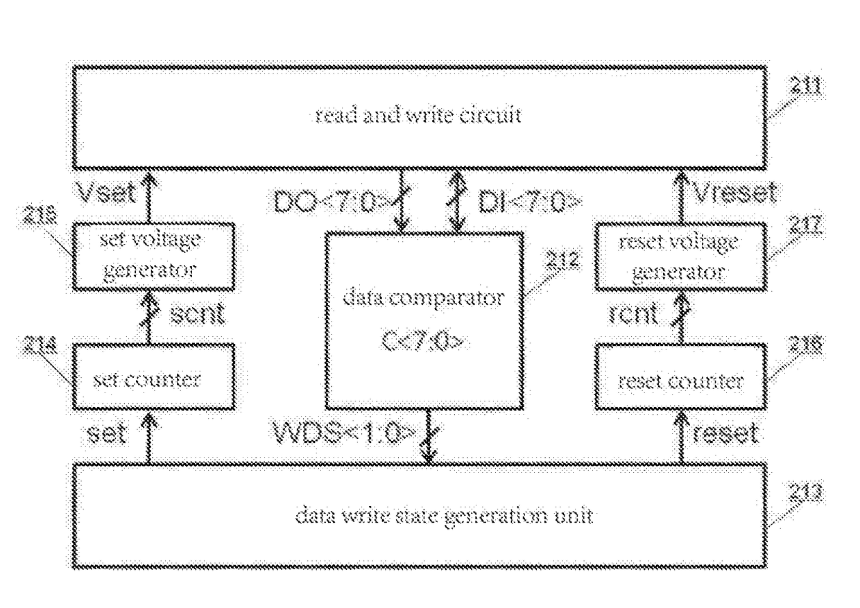 Storage array programming method and device for resistive random access memory