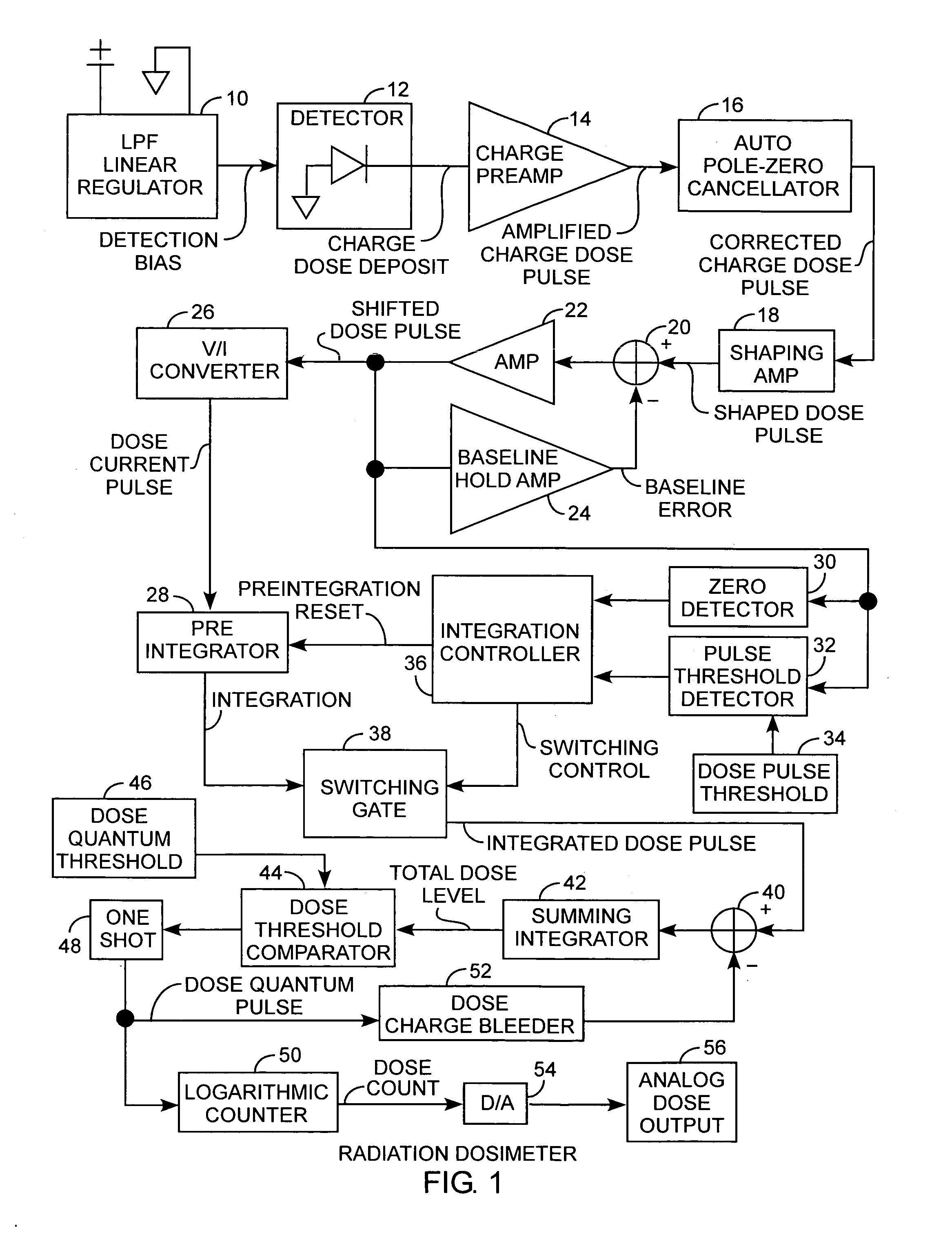 Radiation dosimeter device