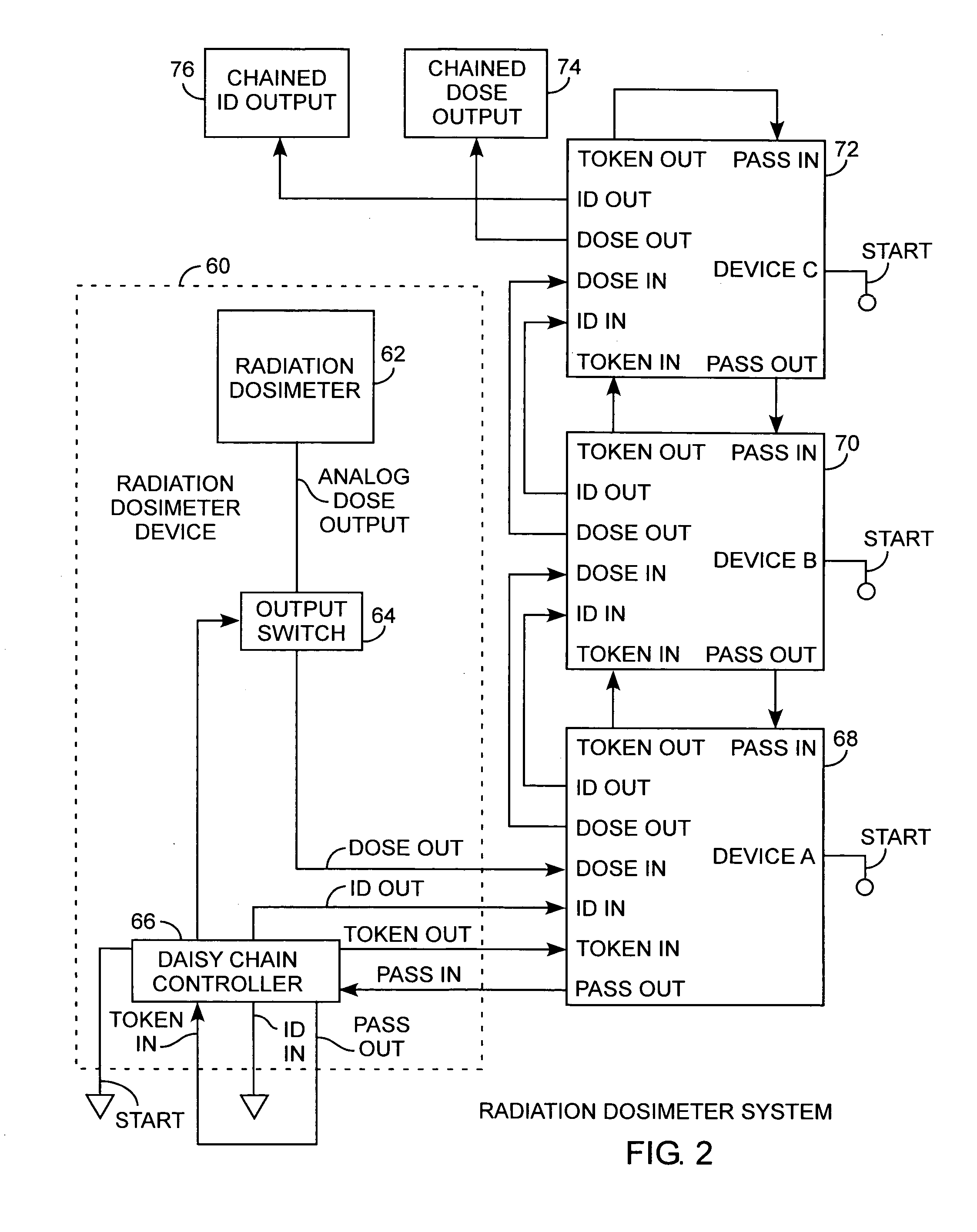 Radiation dosimeter device