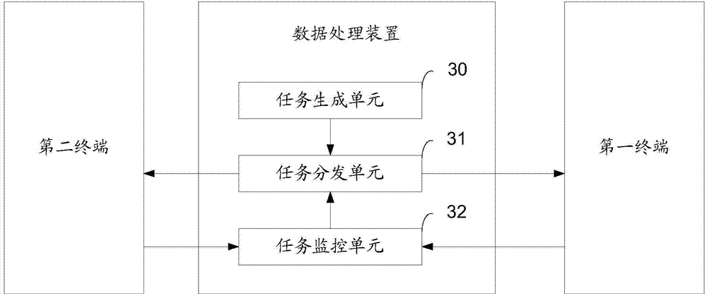 Data processing method and device