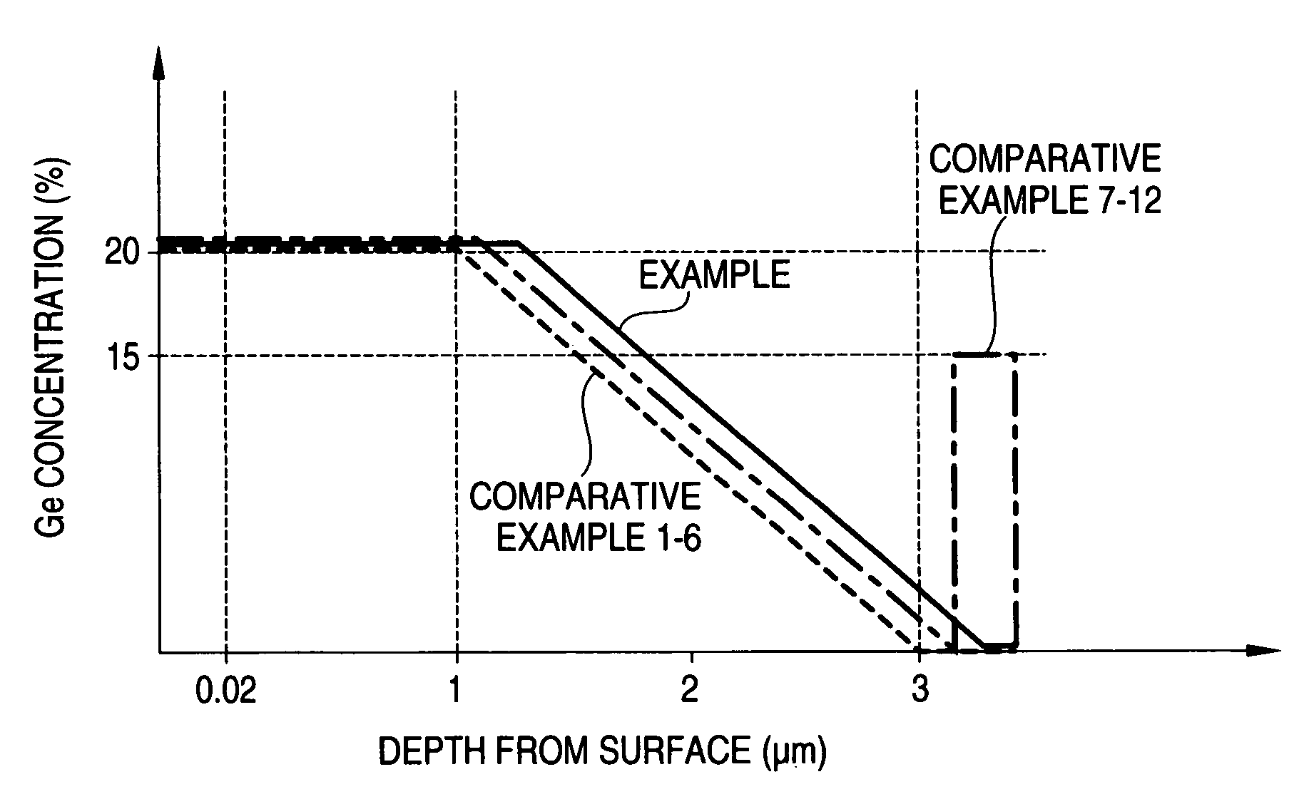 Manufacturing method for strained silicon wafer