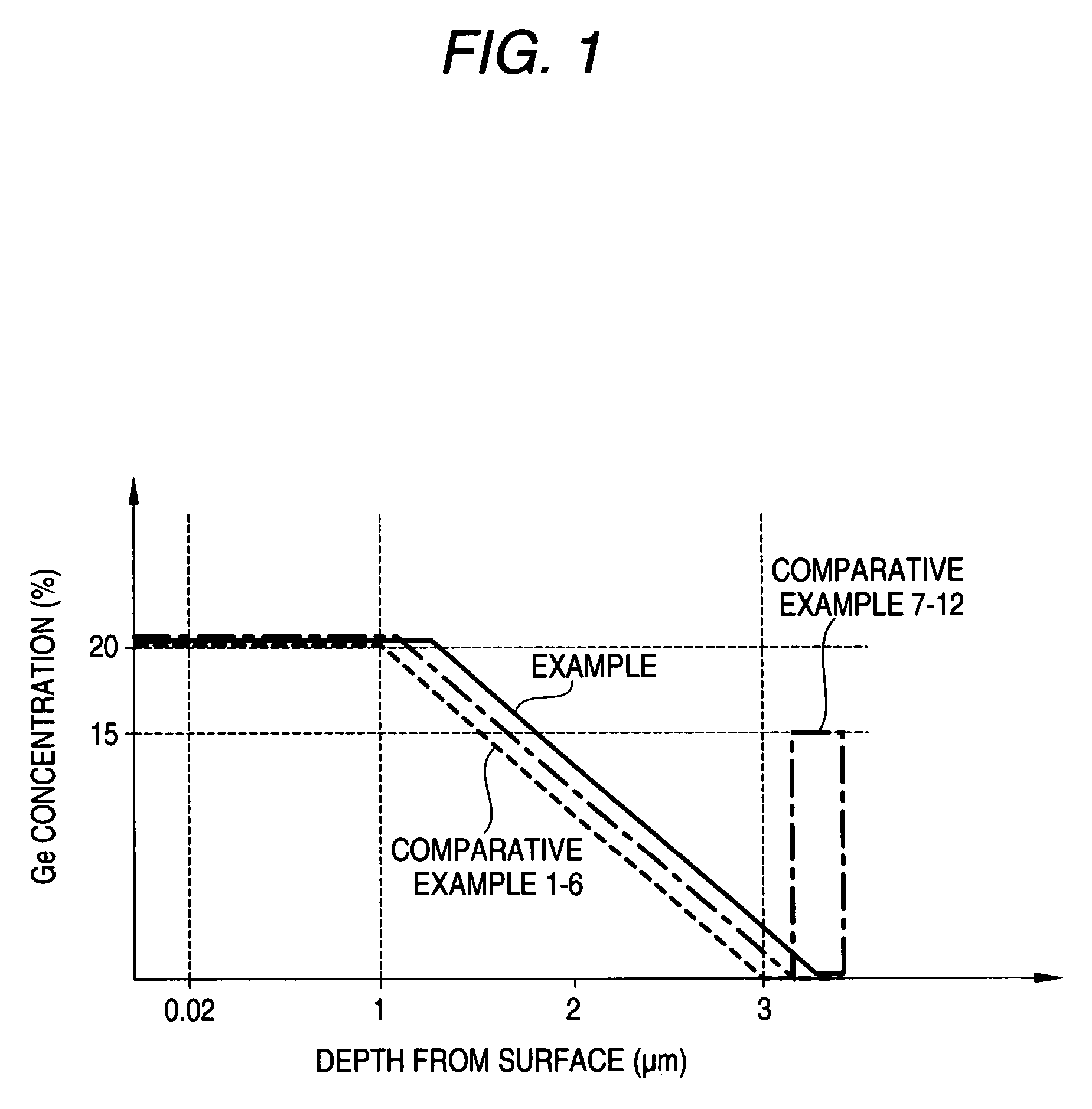 Manufacturing method for strained silicon wafer