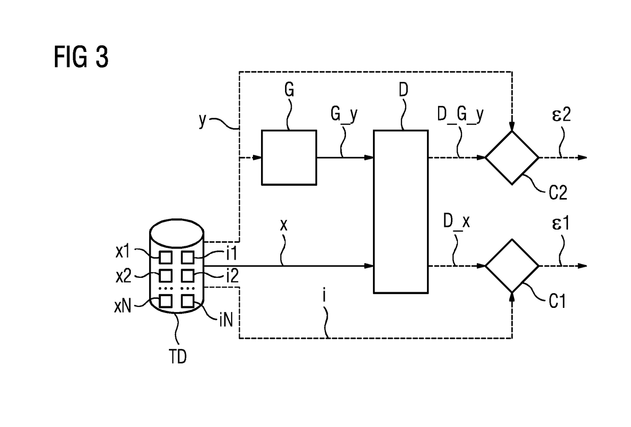 Method and computer for determination of a training function for generating annotated training images