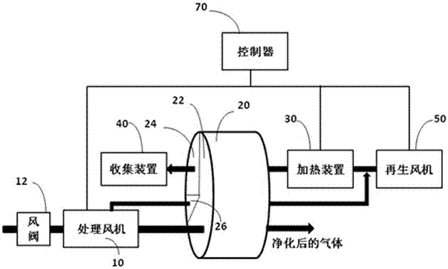 VOC adsorption equipment for on-line measurement of VOC concentration and method thereof