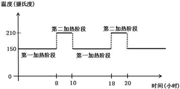 VOC adsorption equipment for on-line measurement of VOC concentration and method thereof