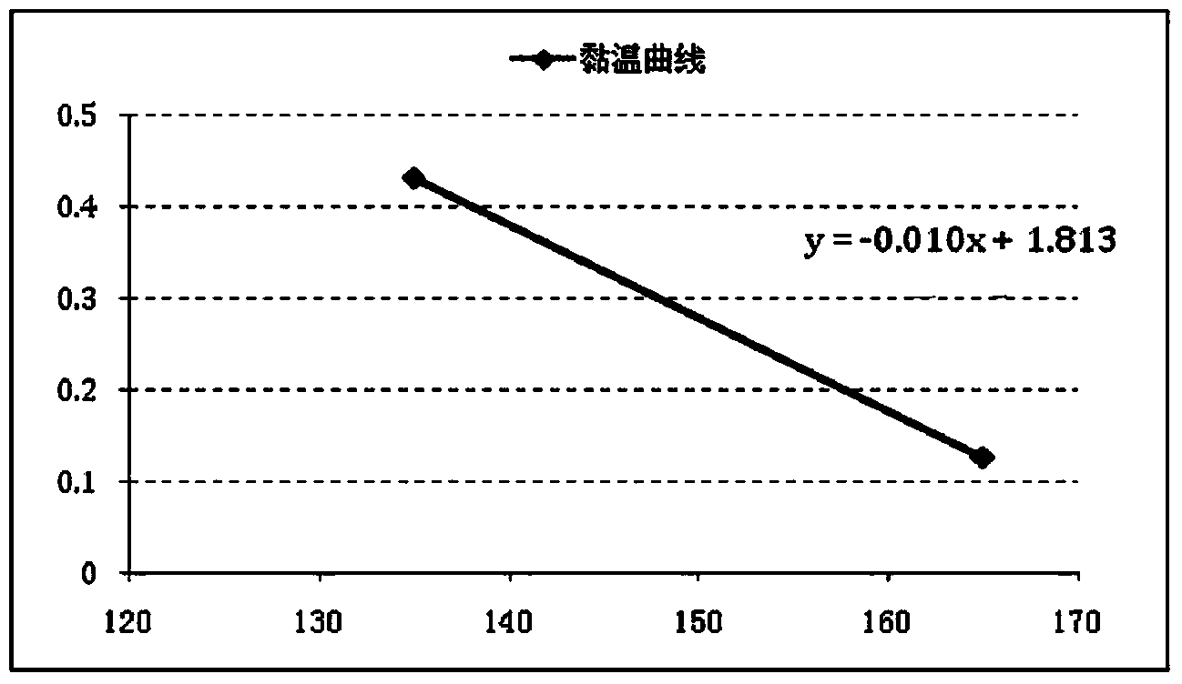 Design method of hot recycled asphalt mixture with high RAP proportion